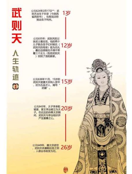 武则天属何生肖属相(武则天属什么生肖属相?新手秒懂)