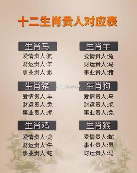 十二生肖属相财运贵人(十二生肖财运贵人排行榜)