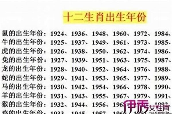 1975年的生肖属相(1975年属什么生肖?新手一看就懂🎯)