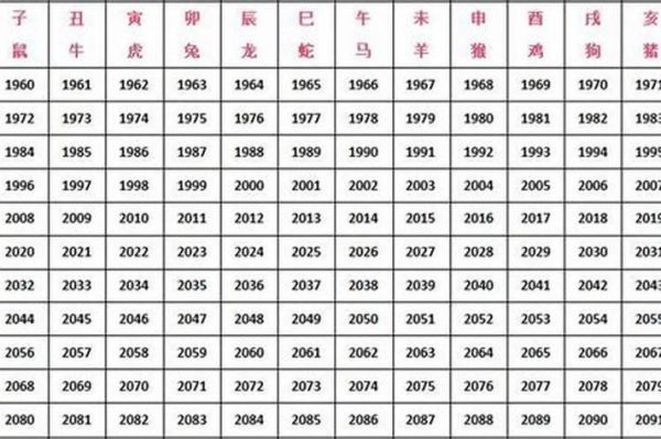 1975年的生肖属相(1975年属什么生肖?新手一看就懂🎯)