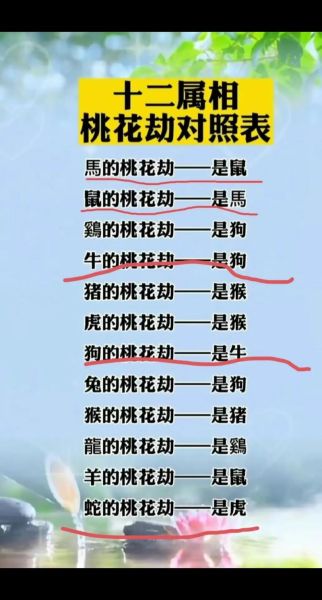 哪个属相是阴性生肖（哪个属相是阴性生肖？女生必看🌙）