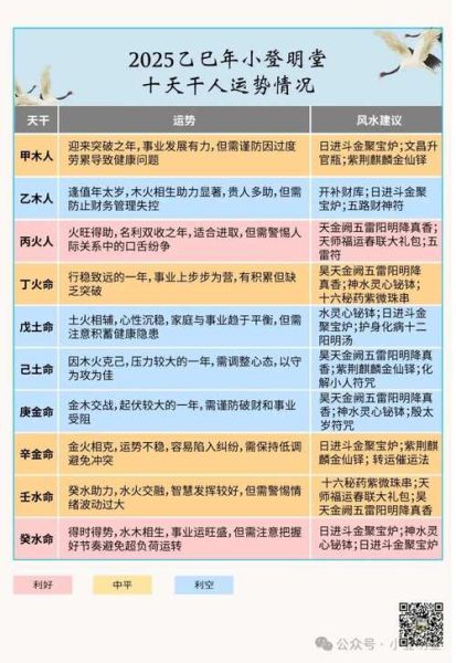 十二生肖属相情感（十二生肖2025年感情运势详解）