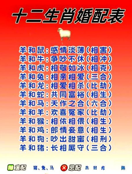 生肖婚配相克的属相（生肖婚配相克的属相有哪些）