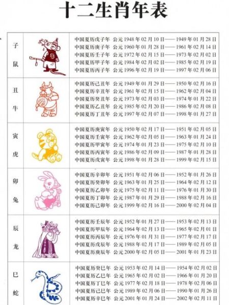 七八属啥生肖属相（七八属啥？新手一看就懂的生肖对照）