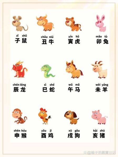 十二生肖属相是（十二生肖属相是按什么标准定的）