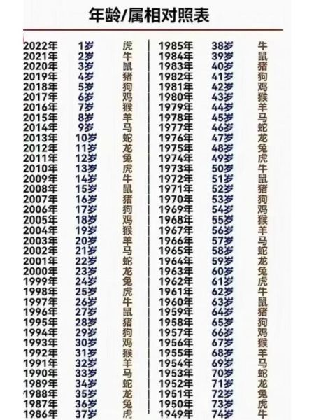 人生肖排列属相（人生肖排列属相顺序怎么排）