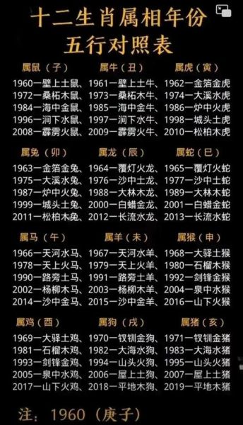 十二生肖所有属相及年龄(十二生肖所有属相及年龄对照表)