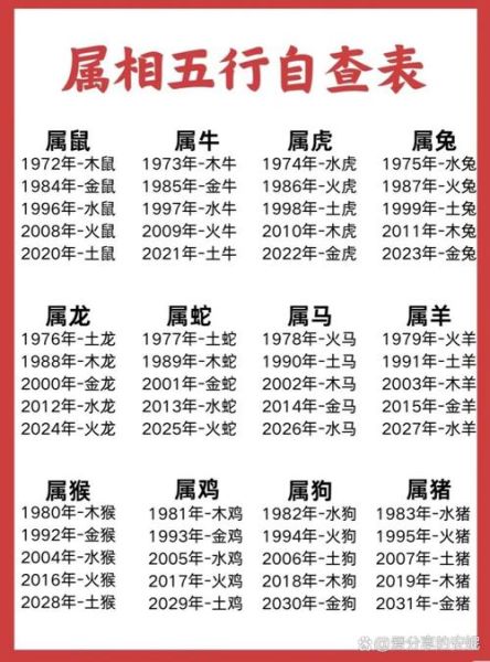 生肖狗克什么动物属相（生肖狗到底克谁？属相冲刑害一次看懂）