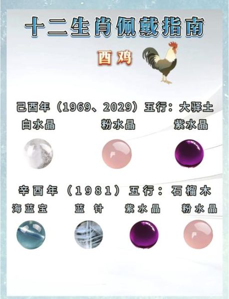 十二生肖属相表属鸡（属鸡是哪一年出生的？快速查年份）