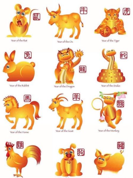 刘胥属什么生肖属相(刘胥属什么生肖?新手也能看懂)