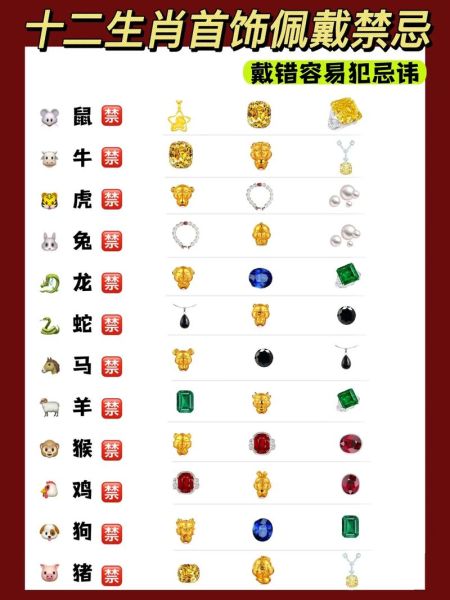 属相佩戴忌讳什么生肖（属相佩戴禁忌生肖有哪些）