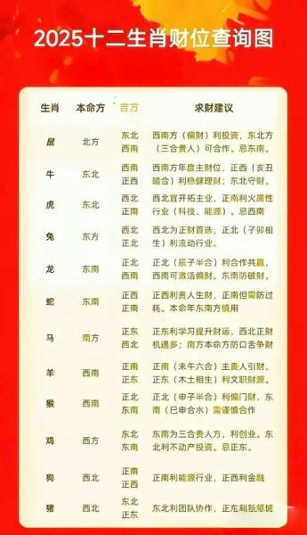 12生肖属相财运(12生肖财运2025年运势详解💰)