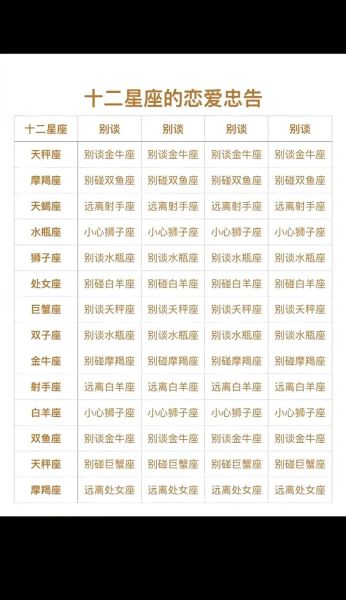 十二星座生肖有哪些属相（十二星座对应的生肖属相表）