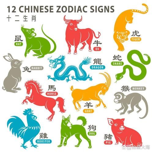 五属相是什么生肖(五属相是哪5个生肖)
