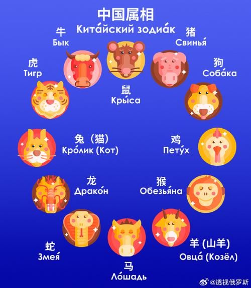 五属相是什么生肖(五属相是哪5个生肖)