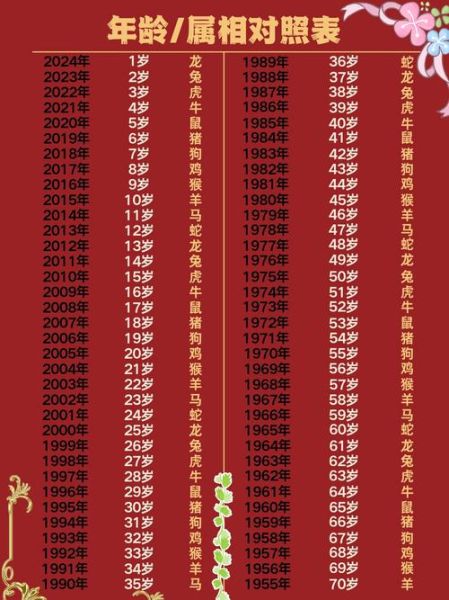 什么生肖属相声肖（十二生肖顺序及对应年份对照表）