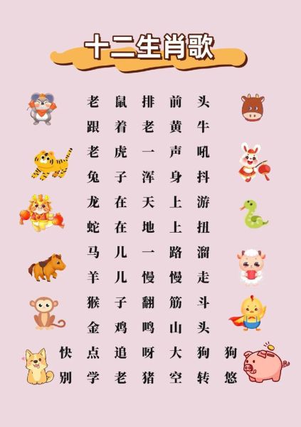 十二生肖属相科普(十二生肖顺序怎么快速记住?)