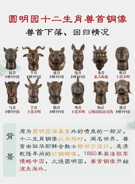 十二生肖属相铜像（十二生肖属相铜像摆放禁忌）