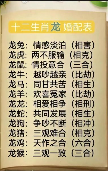 生肖为龙的女性配偶属相（生肖龙女最佳配对属相是什么）