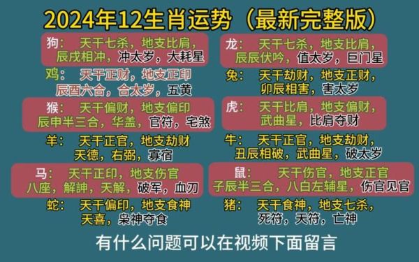 十二生肖属相算命（属鼠2024年运势详解新手版）