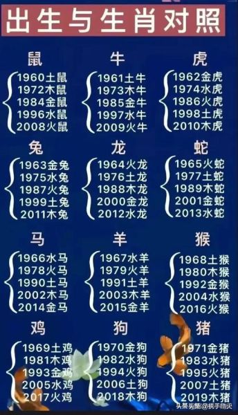 62属相是什么生肖（62年属什么生肖 对照表小白用法）