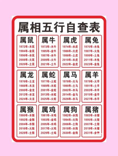 猪狗属相不和吗生肖虎（猪狗属相不和吗生肖虎？）