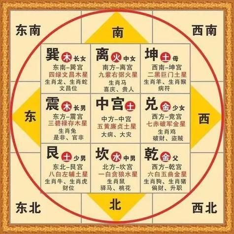 生肖购房风水和属相（属龙买房朝东还是朝西？风水与生肖选房指南）