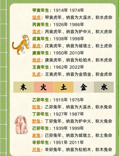 怎么分析生肖属相年份（鼠牛虎兔年份怎么算？一键查生肖！）