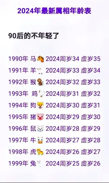 九十五岁生肖是什么属相（2024年95岁属什么生肖？一查便知）