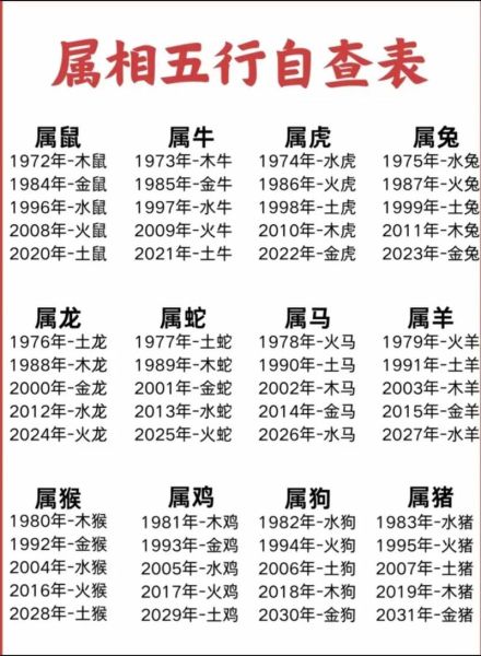 生肖及属相大图（生肖及属相大图查询表一览）