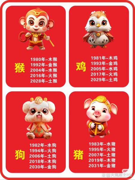 生肖属相卡定制（🐭生肖属相卡定制新手教程）