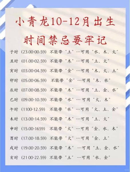 生肖属相趣闻（属小龙是哪一年出生？）