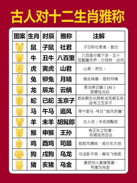 生肖属相意味什么动物（生肖属相到底对应什么动物）