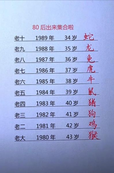 80后的生肖属相（80后属什么生肖对照表）