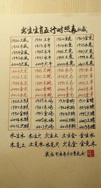 生肖属相五行属性（生肖属相对应五行属性对照表）