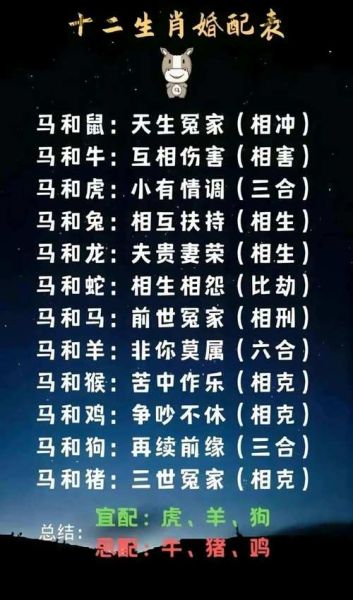 90年生肖马的缘份属相（90年马的最佳配偶属相是谁）