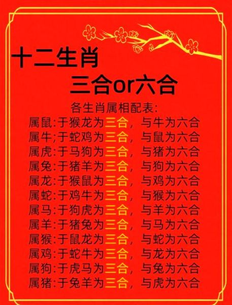 90后所有生肖属相（90后属什么生肖一目了然）