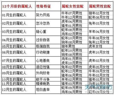 属相蛇跟什么生肖最配（生肖蛇和什么生肖最配婚配指数95）