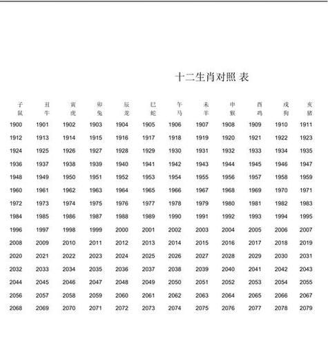 生肖属相农历网上查询（2025年农历生肖查询表在线看）