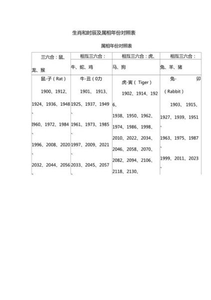 时辰生肖属相怎么查（时辰对照表查生肖怎么查✅）