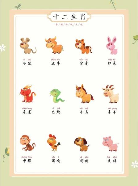 今年32属相什么生肖（32岁今年属什么生肖）