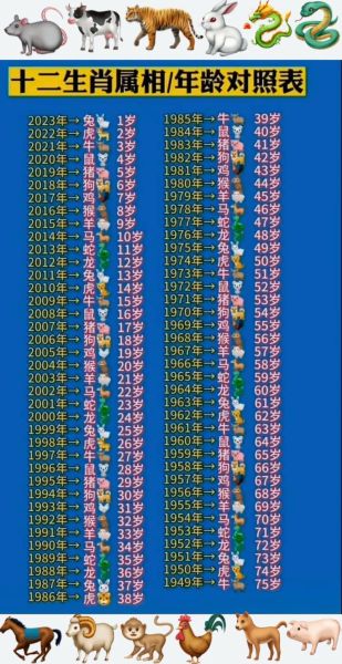 生肖属相几岁（属相几岁怎么算最简单教程）