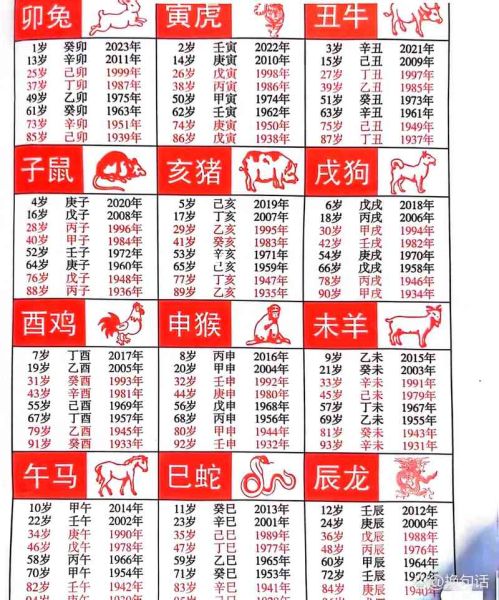 2020属相生肖黄历表（2020年属相是什么生肖）