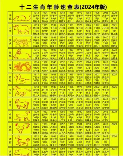 40岁属什么生肖属相（40岁属什么生肖2024对照表）