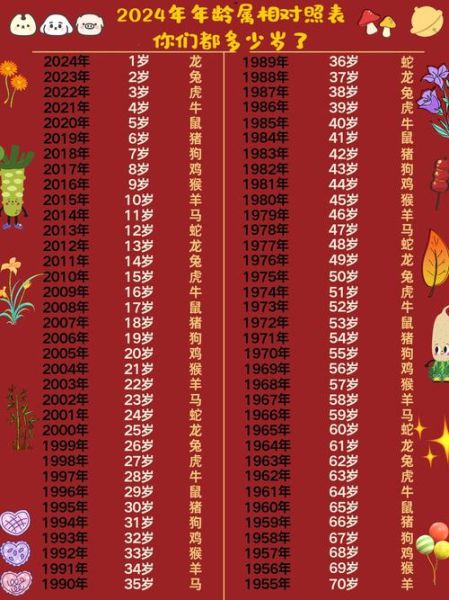 生肖与属相年份（生肖年份对照表速查）