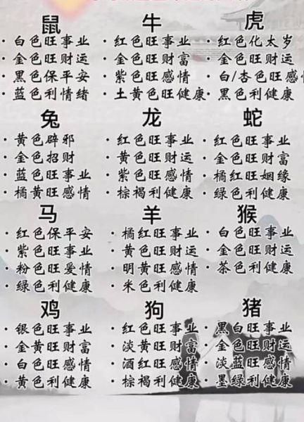 672岁是什么生肖属相（672岁属什么生肖属相查询）
