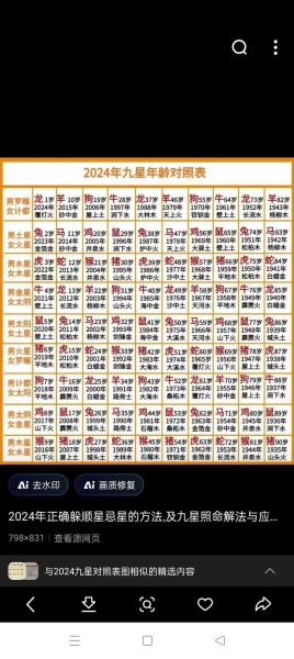 672岁是什么生肖属相（672岁属什么生肖属相查询）