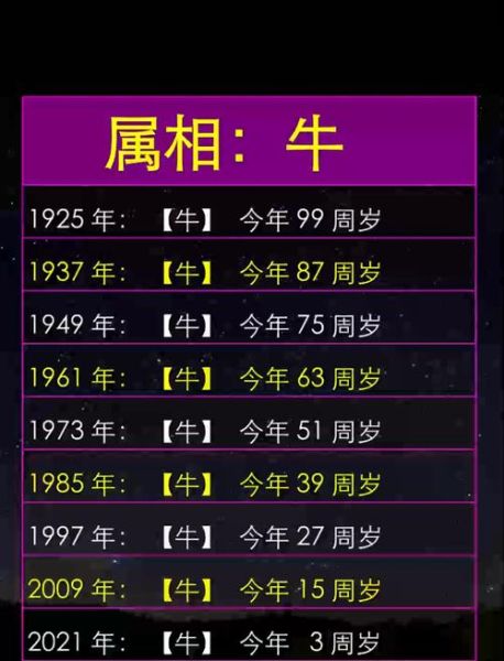 牛属相和什么生肖不合（牛属相和什么生肖不合❓）