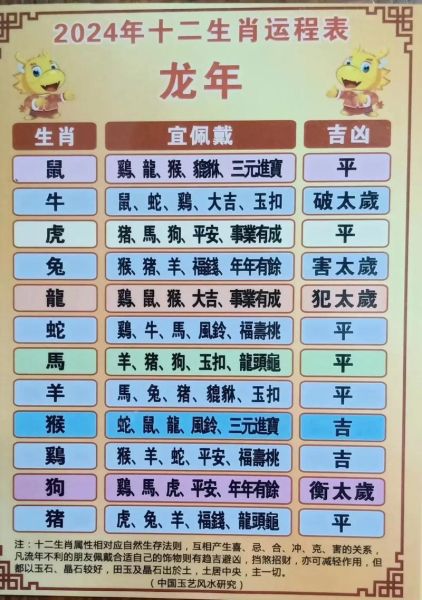 日子属相属什么生肖（2024年今天属什么生肖）