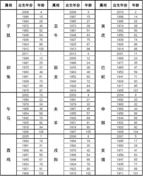 19年旧历每日生肖属相（2019年农历每日生肖对照表✅）